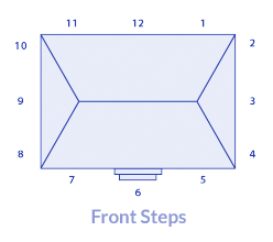 delivery map diagram